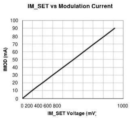 Microchip SY84782U - Typical Operating Characteristics - 1