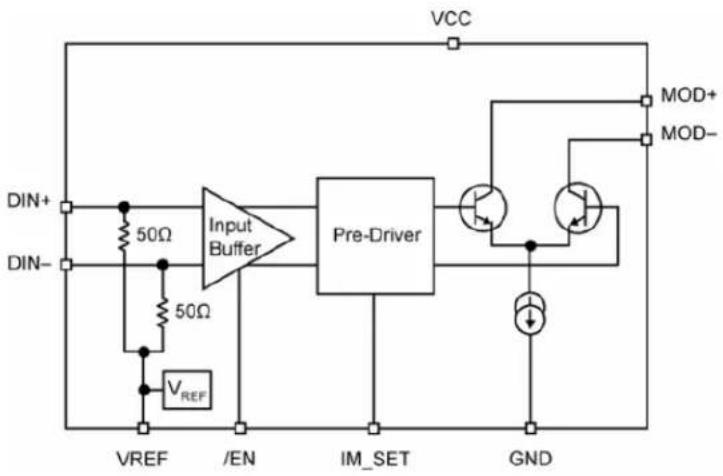Microchip SY84782U - Typical Operating Characteristics - 4