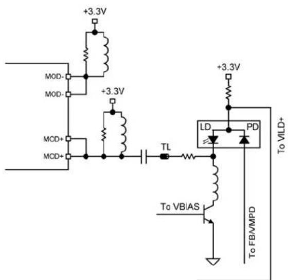 Microchip SY84782U - Applications - 2