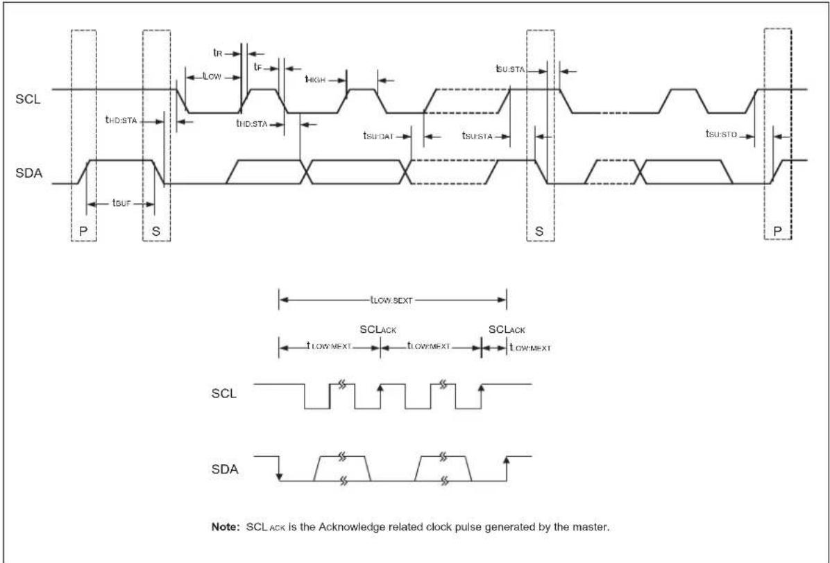 Microchip PS810 - SMBus/I ^2 C Battery Data Interface - 1