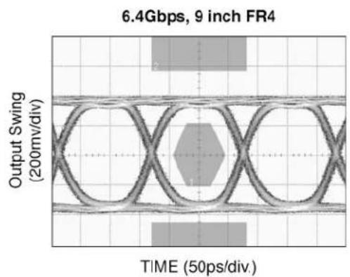Microchip SY56216R - Typical Characteristics - 3