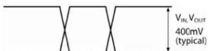Microchip SY56216R - Single-Ended and Differential Swings - 1