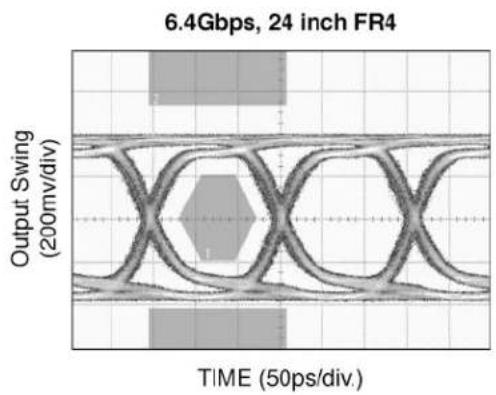 Microchip SY56216R - Typical Characteristics - 1