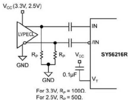 Microchip SY56216R - Input Interface Applications - 3