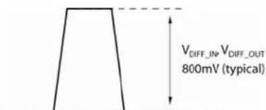 Microchip SY56216R - Single-Ended and Differential Swings - 2