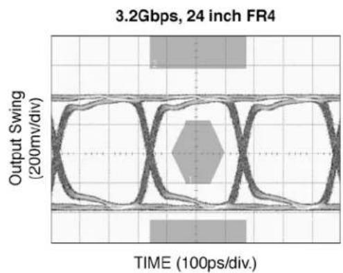 Microchip SY56216R - Typical Characteristics - 4