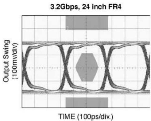 Microchip SY56023R - Typical Characteristics - 4