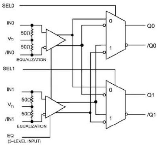 Microchip SY56023R - 1