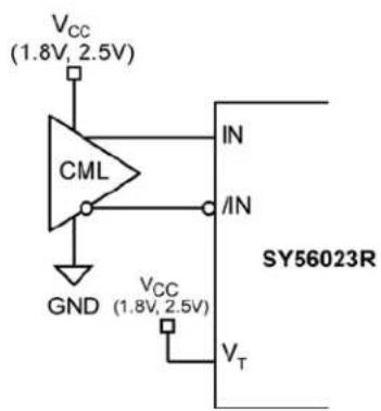 Microchip SY56023R - Input Interface Applications - 2
