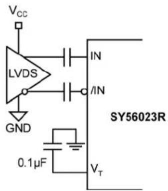 Microchip SY56023R - Input Interface Applications - 5