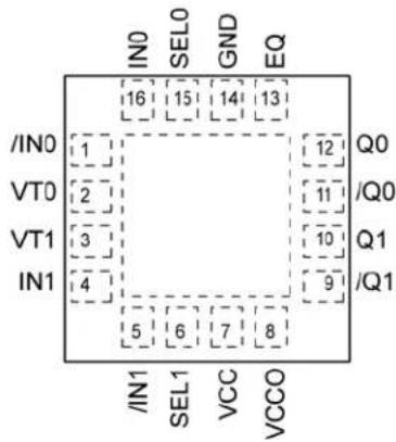Microchip SY56023R - Pin Configuration - 1