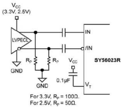 Microchip SY56023R - Input Interface Applications - 4