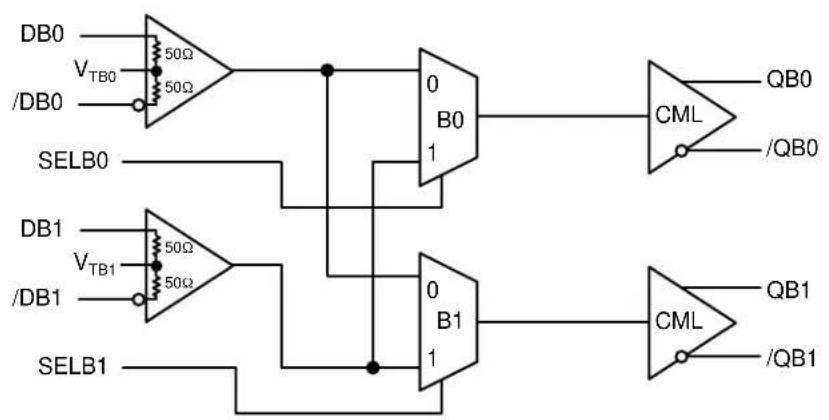 Microchip SY55858U - FUNCTIONAL BLOCK DIAGRAM - 2