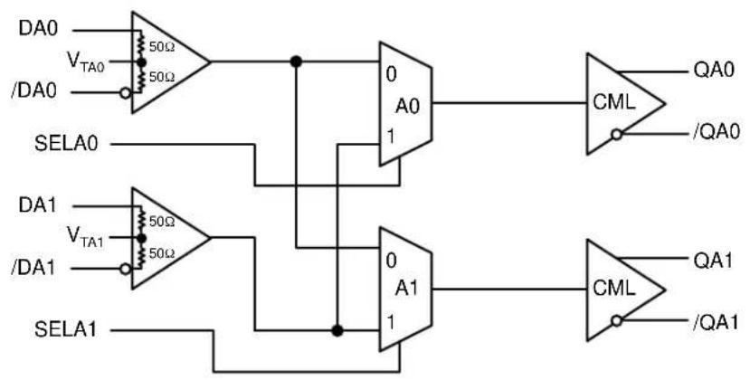 Microchip SY55858U - FUNCTIONAL BLOCK DIAGRAM - 1