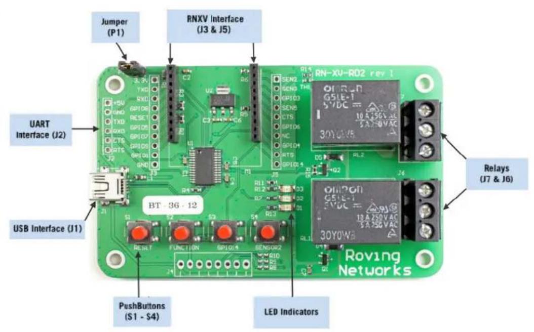 Microchip RN41XV - RNXV DUAL RELAY EVALUATION BOARD CONTENTS - 1