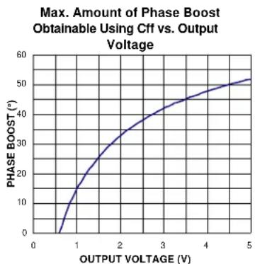 Microchip MIC4742 - Feed Forward Capacitor - 2