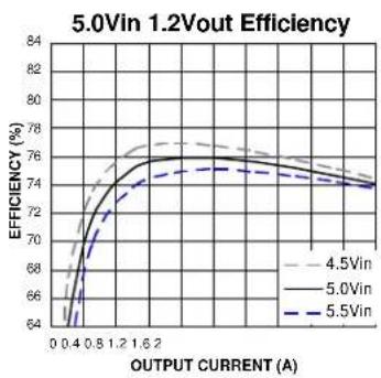 Microchip MIC4742 - Typical Characteristics - 4