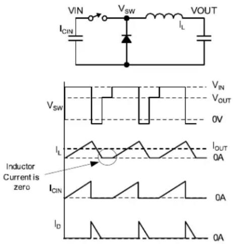 Microchip MIC4742 - Discontinuous Operation - 1