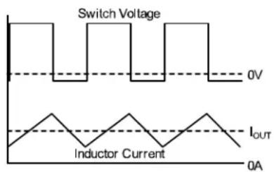 Microchip MIC4742 - Continuous Operation - 1