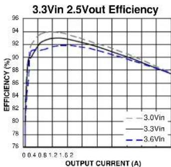 Microchip MIC4742 - Typical Characteristics - 9