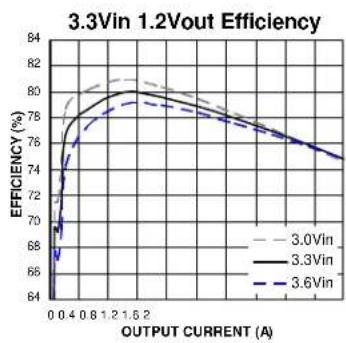 Microchip MIC4742 - Typical Characteristics - 3