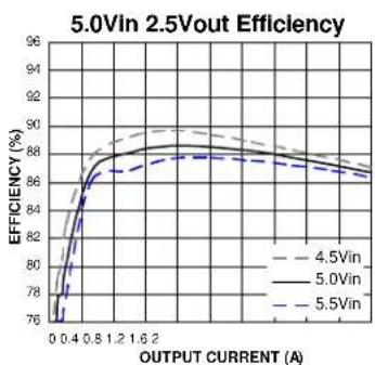 Microchip MIC4742 - Typical Characteristics - 10