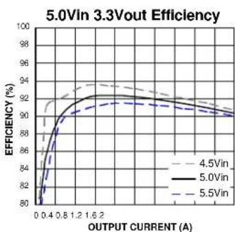 Microchip MIC4742 - Typical Characteristics - 11