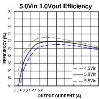 Microchip MIC4742 - Typical Characteristics - 2