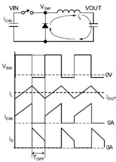 Microchip MIC4742 - Continuous Operation - 3