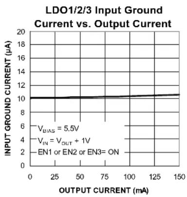 Microchip MIC5383 - Typical Characteristics (Continued) - 22