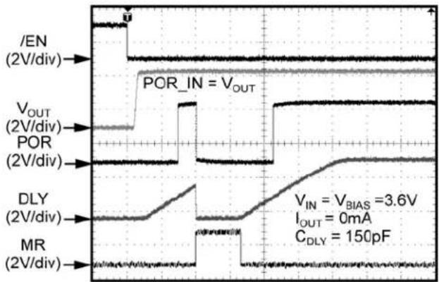 Microchip MIC5383 - Functional Characteristics (Continued) - 2