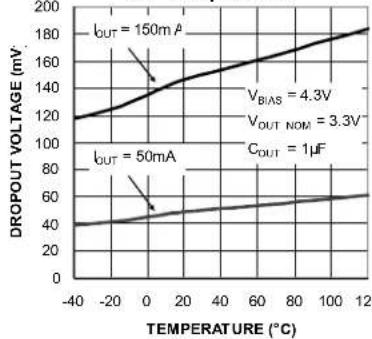 Microchip MIC5383 - Typical Characteristics (Continued) - 17