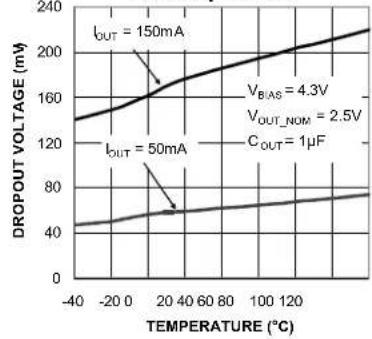 Microchip MIC5383 - Typical Characteristics (Continued) - 18