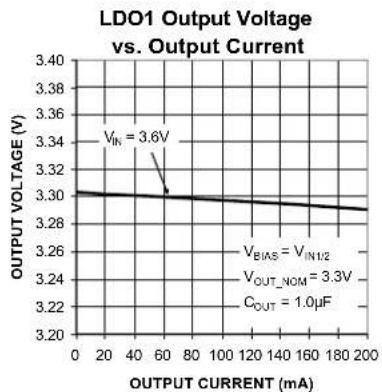 Microchip MIC5383 - Typical Characteristics (Continued) - 1