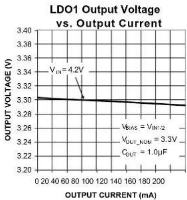 Microchip MIC5383 - Typical Characteristics (Continued) - 2