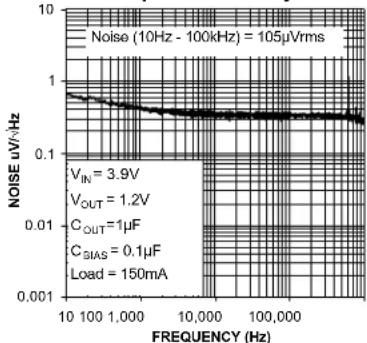 Microchip MIC5383 - Typical Characteristics (Continued) - 4