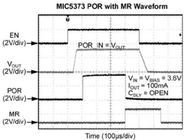 Microchip MIC5383 - Functional Characteristics (Continued) - 5