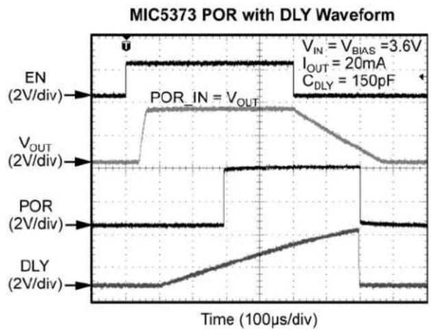Microchip MIC5383 - Functional Characteristics (Continued) - 3
