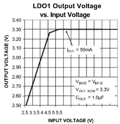 Microchip MIC5383 - Electrical Characteristics ^(6) - 2