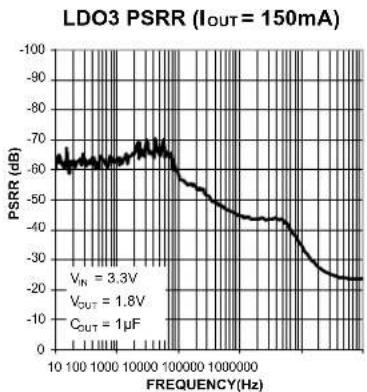 Microchip MIC5383 - Typical Characteristics (Continued) - 1
