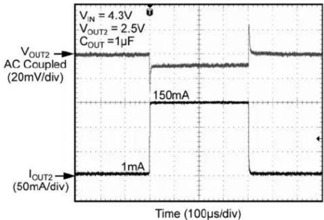 Microchip MIC5383 - Functional Characteristics - 4