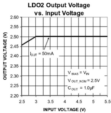 Microchip MIC5383 - Electrical Characteristics ^(6) - 5