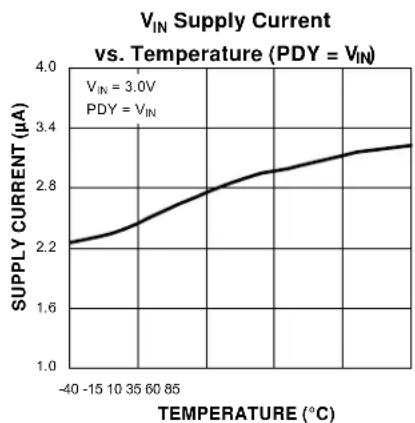 Microchip MIC2789 - Electrical Characteristics ^(4) (Continued) - 7