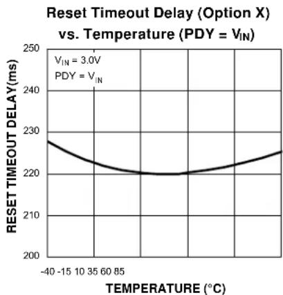 Microchip MIC2789 - Electrical Characteristics ^(4) (Continued) - 9