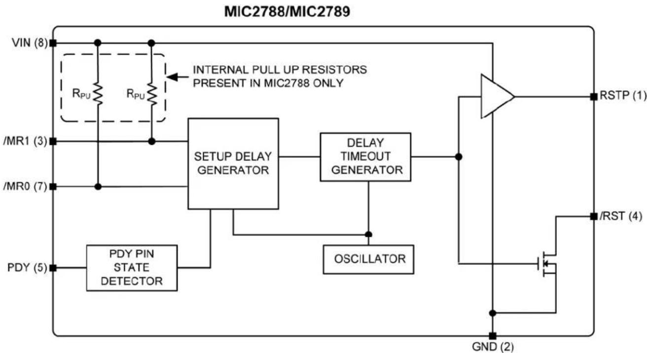 Microchip MIC2789 - Functional Diagram - 1