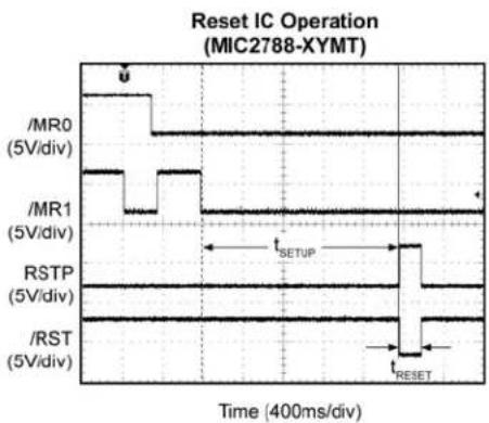 Microchip MIC2789 - Typical Application - 2