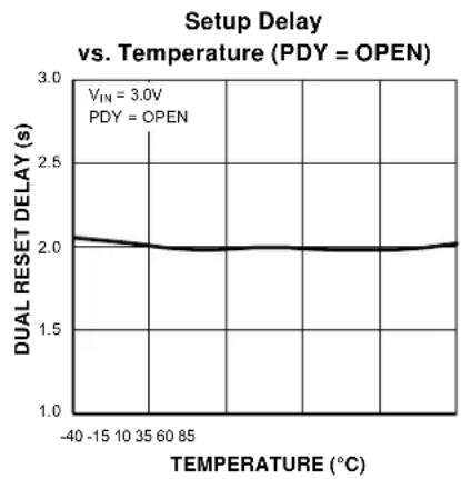 Microchip MIC2789 - Electrical Characteristics ^(4) (Continued) - 2