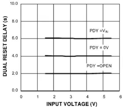Microchip MIC2789 - Typical Characteristics (Continued) - 2