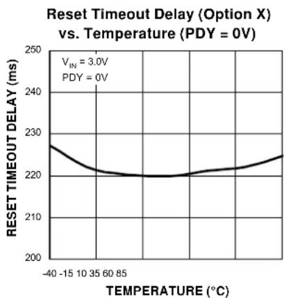 Microchip MIC2789 - Electrical Characteristics ^(4) (Continued) - 6