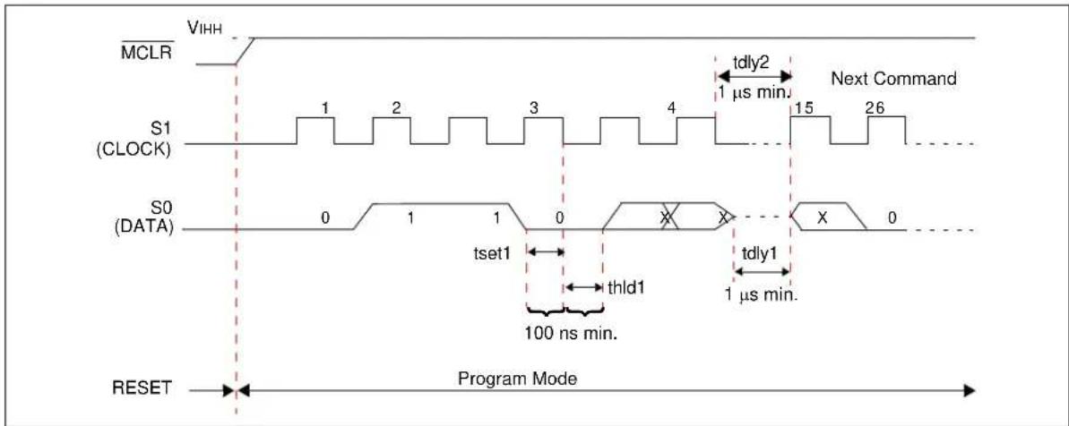 Microchip HCS473 - PROGRAM MODE ELECTRICAL CHARACTERISTICS - 3